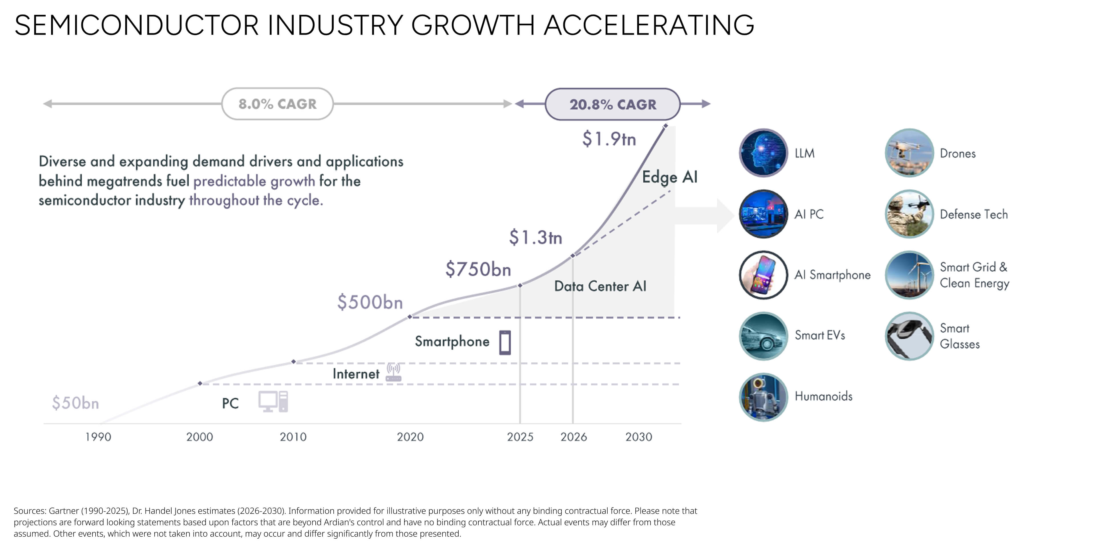 Silian_Grafik_Semiconductor_Industry_Growth